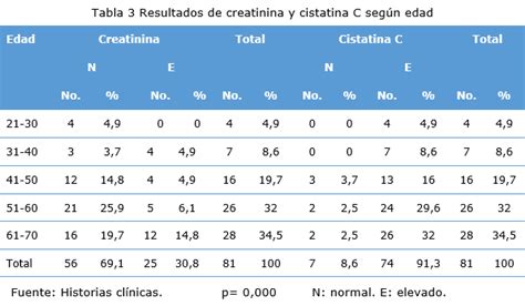 Determinación de cistatina C para evaluación del filtrado glomerular en