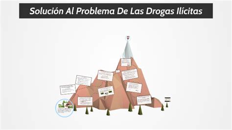 Solución Al Problema De Las Drogas Ilícitas By Fabian Andres Ibañez