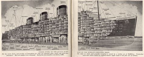 Queen Mary Cutaway The Inside Story C Glen H Flickr