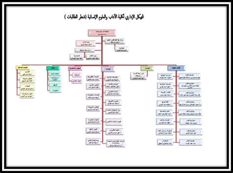 جامعة طيبة الكليات كلية الآداب والعلوم الإنسانية بالمدينة المنورة