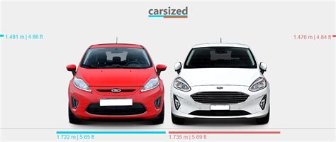 Dimensions Ford Fiesta Vs Ford Fiesta Present