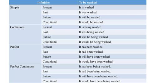 Active And Passive Voice Pptx