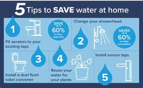 Notjusttaps Share Their Top Tips For Reducing Water Usage For 2021s