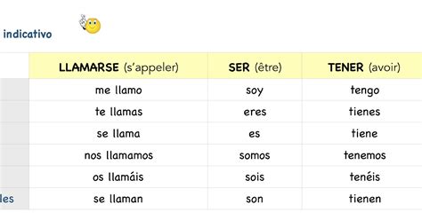 Conjuguer Le Verbe Prendre En Espagnol AUTOMASITES