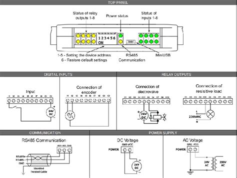 Modules Entr Es Sorties Digitales Modbus Rs Sfar S Di Ro