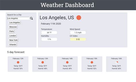 GitHub - Michael-Mend/weather-dashboard