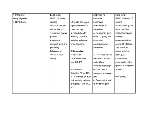 Solution Nursing Care Plan On Anemia Breast Cancer Facial Nerve