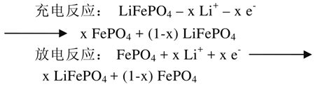 锂电池正极材料lifepo4性能研究进展 参考网