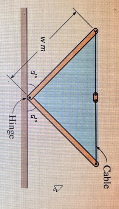 Solved The Two Sides Of A V Shaped Water Trough Are Hinged Chegg