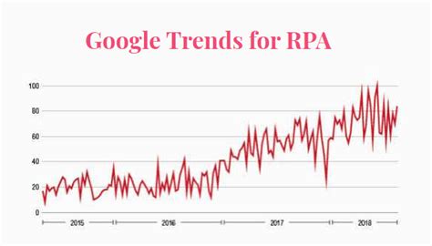 Robotic Process Automation RPA Use Cases Examples In Banking USM