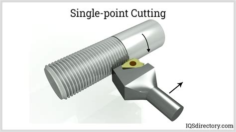 Processes Types And Advantages Of Thread Rolling