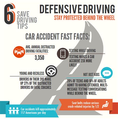 Texas Defensive Driving Houston Tx Driving School Of Houston