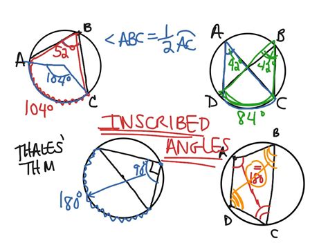 Inscribed Angles Lesson Math Geometry Showme