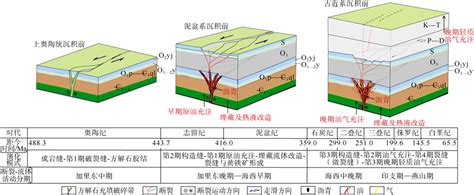 塔里木盆地顺北超深层碳酸盐岩油气田勘探开发实践与理论技术进展