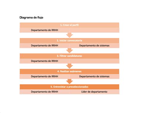 Manual de procedimientos qué es y cómo hacer uno con ejemplos 2024