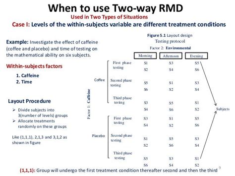 Two Way Anova Example