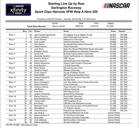 Darlington Xfinity Series NASCAR Qualifying Results Starting Lineup