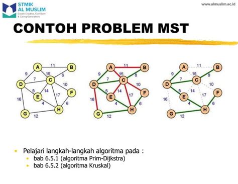 Graph Struktur Data Pdf