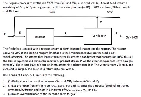 Solved The Degussa Process To Synthesize Hcn From Ch4 And