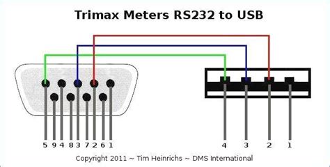 Usb To Rs232 Cable Wiring Diagram | Images and Photos finder