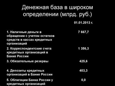 Организация денежного обращения. Законы денежного обращения. Денежная ...