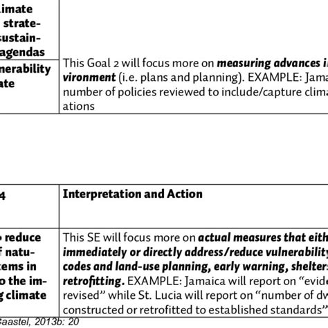 Example of the reinterpretation and focusing of the results Strategic ...