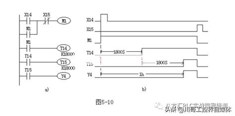 Plc梯形图100实例详解来一波plc梯形图实例 Csdn博客