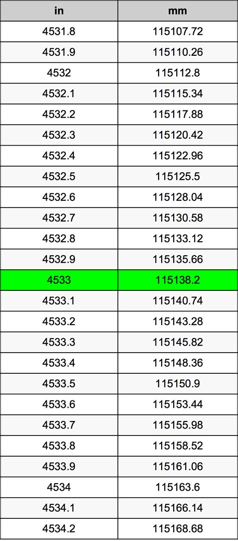 Converter Polegadas Em Milímetros