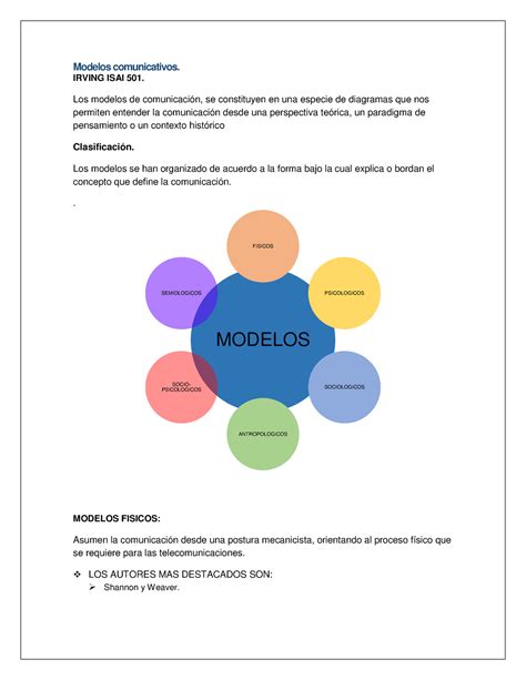 Modelos Comunicativos Copia Modelos Comunicativos IRVING ISAI 501