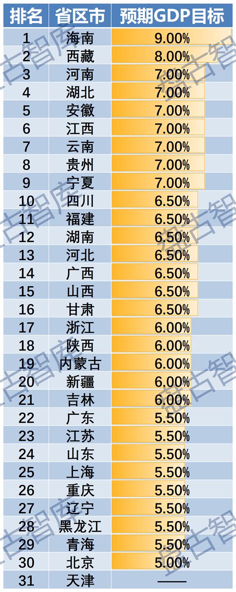 【数据】2021年我国各省gdp经济数据出炉 财经头条