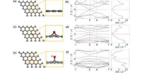 Dft Optimized Structures Of A Pristine Graphene C Graphene Oxide