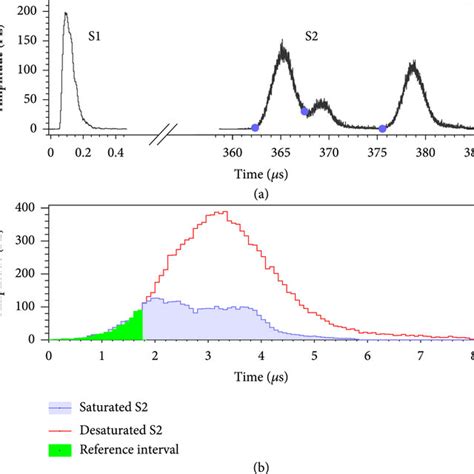 A SS Magenta And MS SS Cyan Spectra Of 232 Th Calibration Data