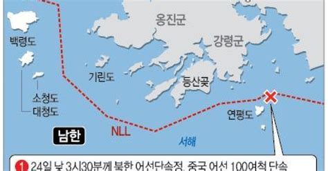 北단속정 서해 Nll 침범