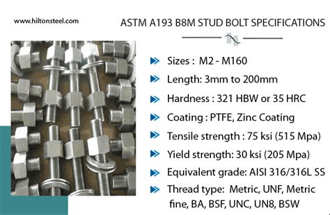 ASTM A193 B8M Stud Bolt SA 193 Gr B8M Threaded Rod Manufacturer