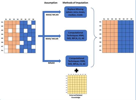 Figure From A Comprehensive Survey On Computational Learning Methods