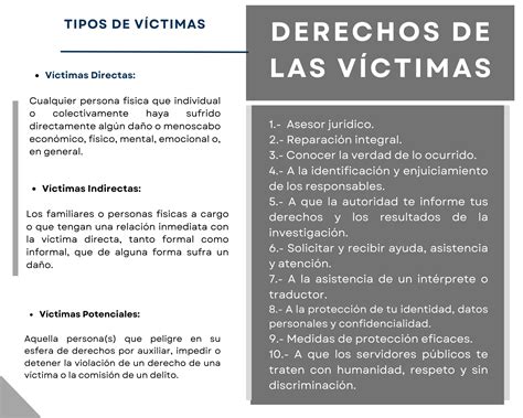 Derechos De Las Víctimas Atención A Vitimas