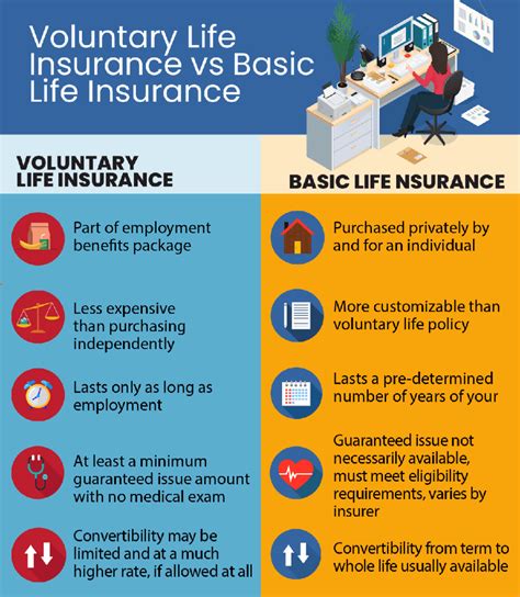 Voluntary Life Insurance Vs Basic Life Insurance