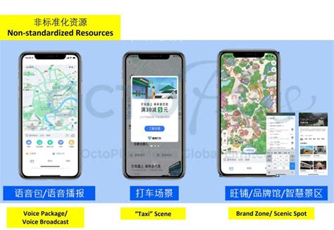 AutoNavi (Gaode Map)-China Navigation App Advertising l LBS Marketing l ...