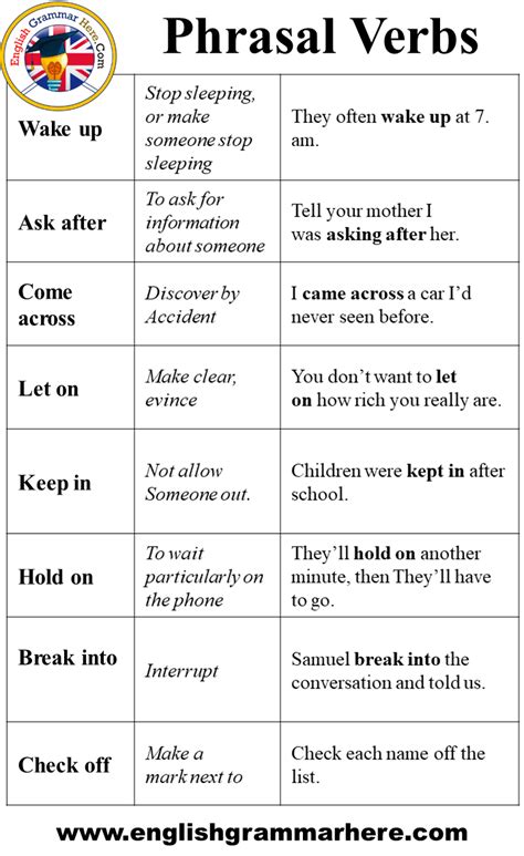 Phrasal Verbs Definition And Example Sentences English Grammar Here