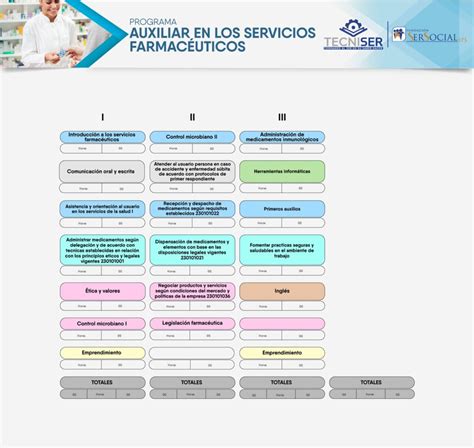 Tecniser Auxiliar En Los Servicios Farmac Uticos