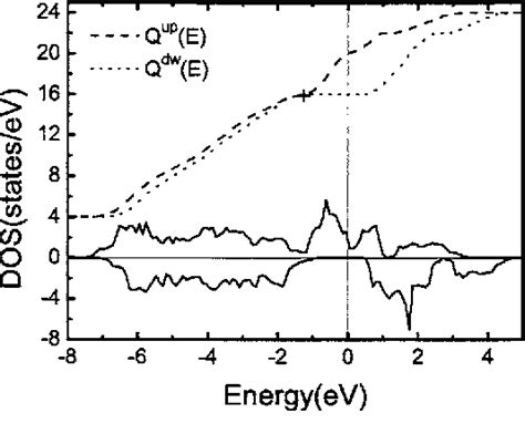 Figure From Could The Relaxed And The O Deficient Cro Surface