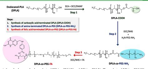 Figure From Synthesis And Characterization Of Folic Acid