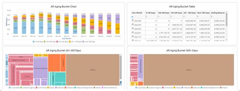 Accounts Receivable Dashboard