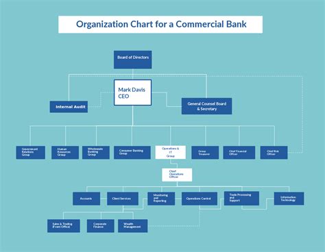 Department Of Treasury And Finance Org Chart