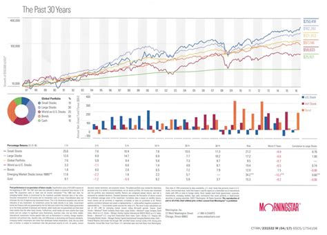 Morningstar 2017 Andex Chart - REAP | Retirement & Estate Advisors ...