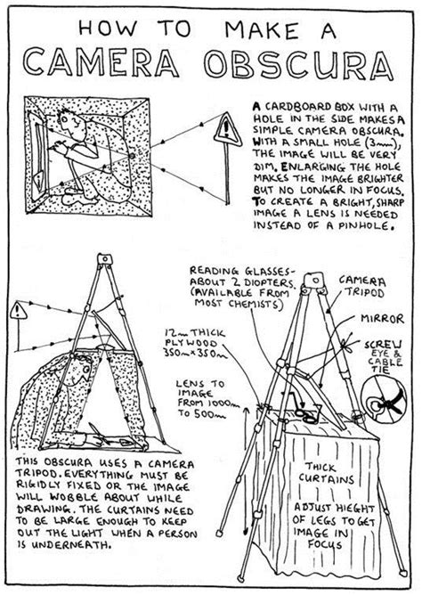 Leonardos Drawing Aid The Camera Obscura Artsandfood®