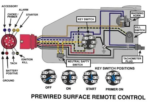 Evinrude Wiring Diagram For Shifter