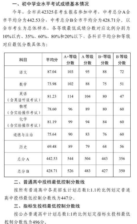 2023年中山市中考录取分数线初三网