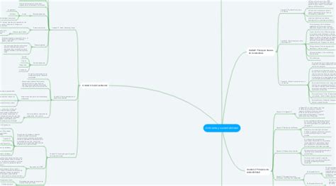 Ambiente Y Sustentabilidad Mindmeister Mapa Mental