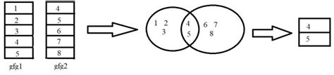 Joining Data In R With Dplyr Package Geeksforgeeks